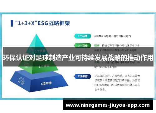 环保认证对足球制造产业可持续发展战略的推动作用